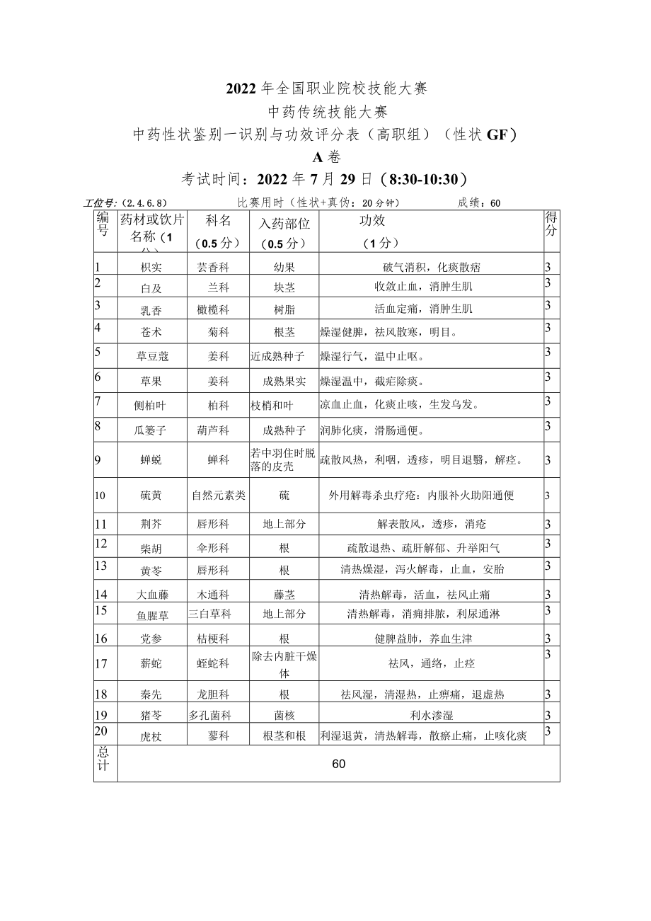 2022年全国职业院校技能大赛-中药传统技能赛项正式赛卷22年大赛性状+真伪试题-第3套A卷-GF-答案(7月29日上午).docx_第3页