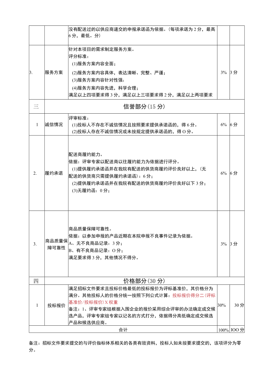 一、关于评分细则选用说明：.docx_第2页