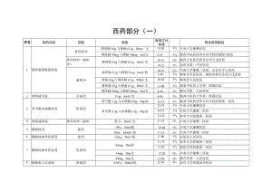 《湖南省基本医疗保险和生育保险医疗机构制剂目录（2022版）》.docx