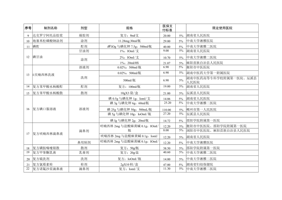 《湖南省基本医疗保险和生育保险医疗机构制剂目录（2022版）》.docx_第2页
