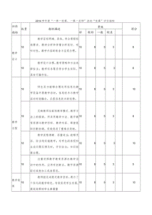 《猴王出世》评价反思.docx