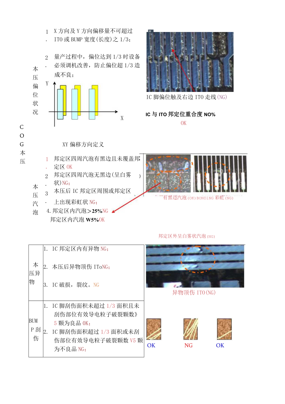COG与FOG本压效果检验规范.docx_第2页