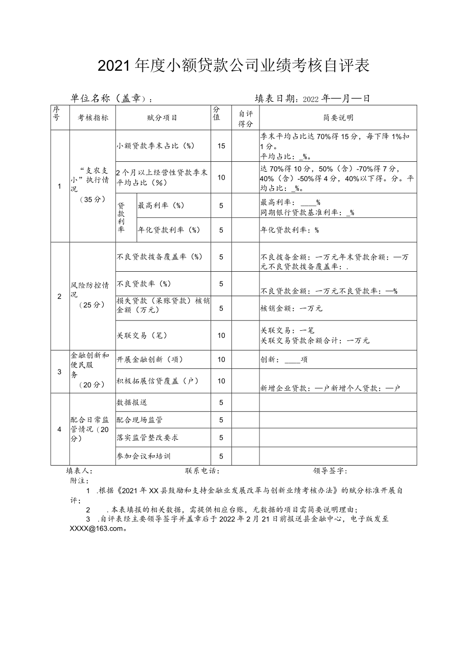 2021年度小额贷款公司业绩考核自评表.docx_第1页