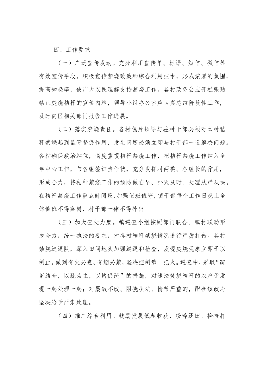 XX镇农作物秸秆禁烧工作实施方案.docx_第3页