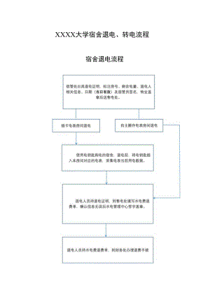 XXXX大学宿舍退电、转电流程.docx