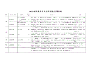 2022年高素质农民培育资金使用计划.docx