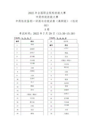 2022年全国职业院校技能大赛-中药传统技能赛项正式赛卷22年大赛性状+真伪试题-第4套A卷-GG（7月29日下午）.docx