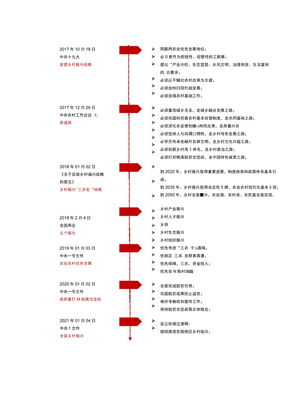 乡村振兴战略政策梳理及投融资模式研究.docx_第2页
