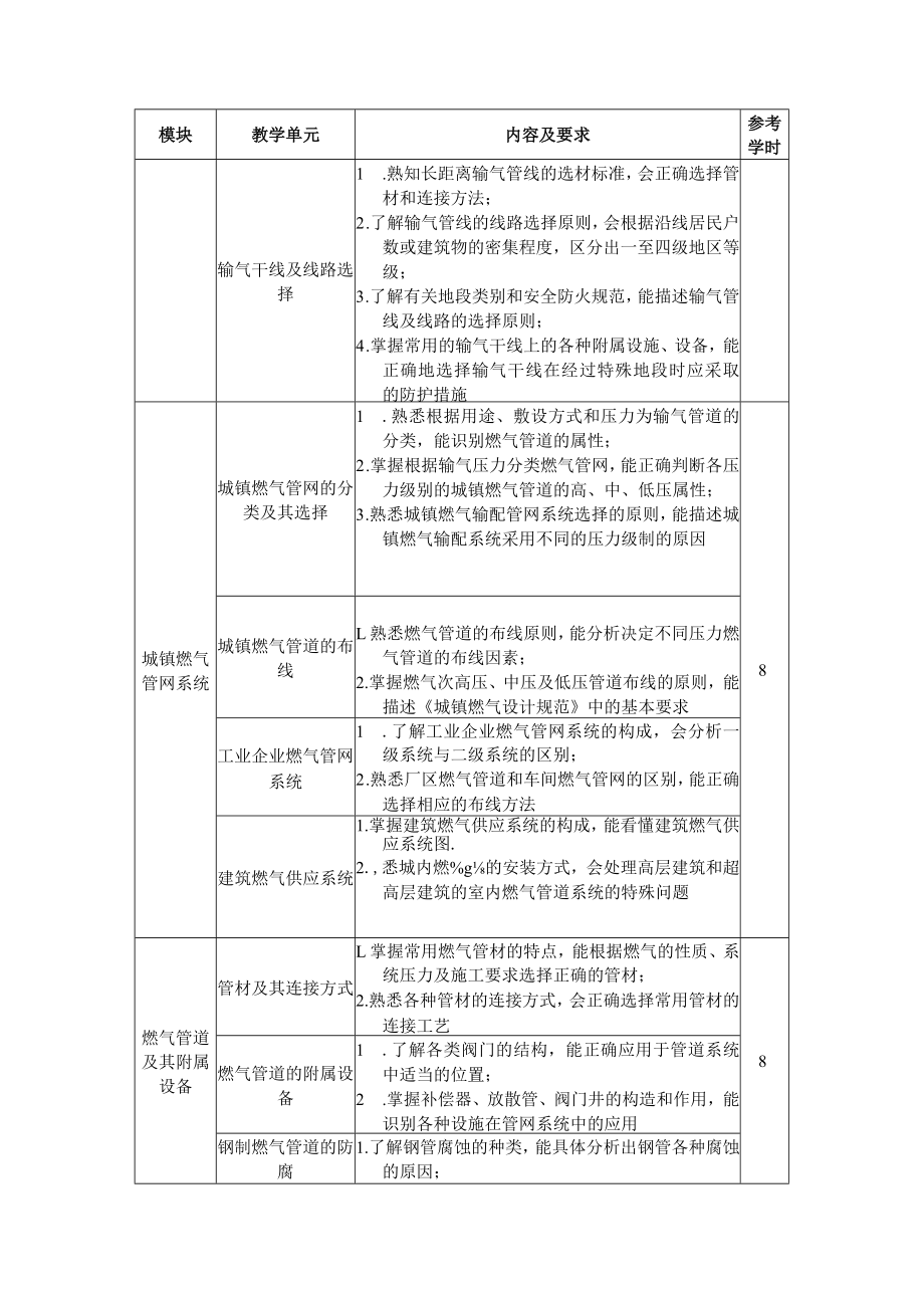 8.中职城市燃气智能输配与应用专业《燃气输配》课程标准.docx_第3页