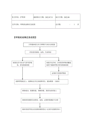 2022年9月《呼吸机故障应急流程》.docx