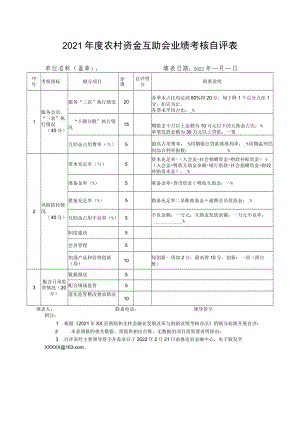 2021年度农村资金互助会业绩考核自评表.docx