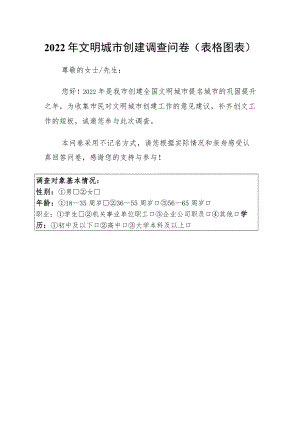 2022年文明城市创建调查问卷（表格图表）.docx