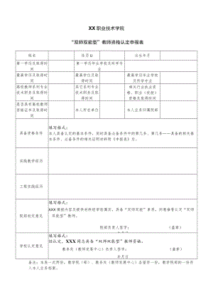 XX职业技术学院“双师双能型”教师资格认定申报表.docx