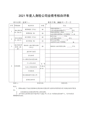 2021年度人身险公司业绩考核自评表.docx