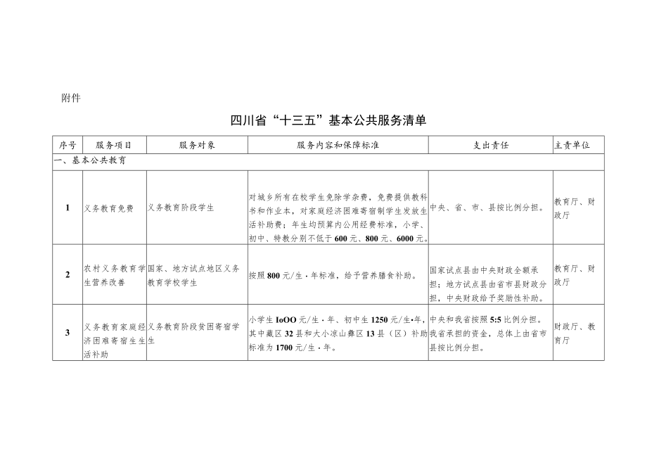 四川省发展计划委员会关于2003年度目标执行情况的自查报告.docx_第1页