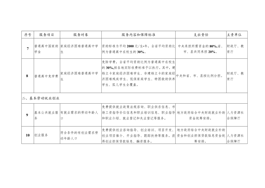 四川省发展计划委员会关于2003年度目标执行情况的自查报告.docx_第3页
