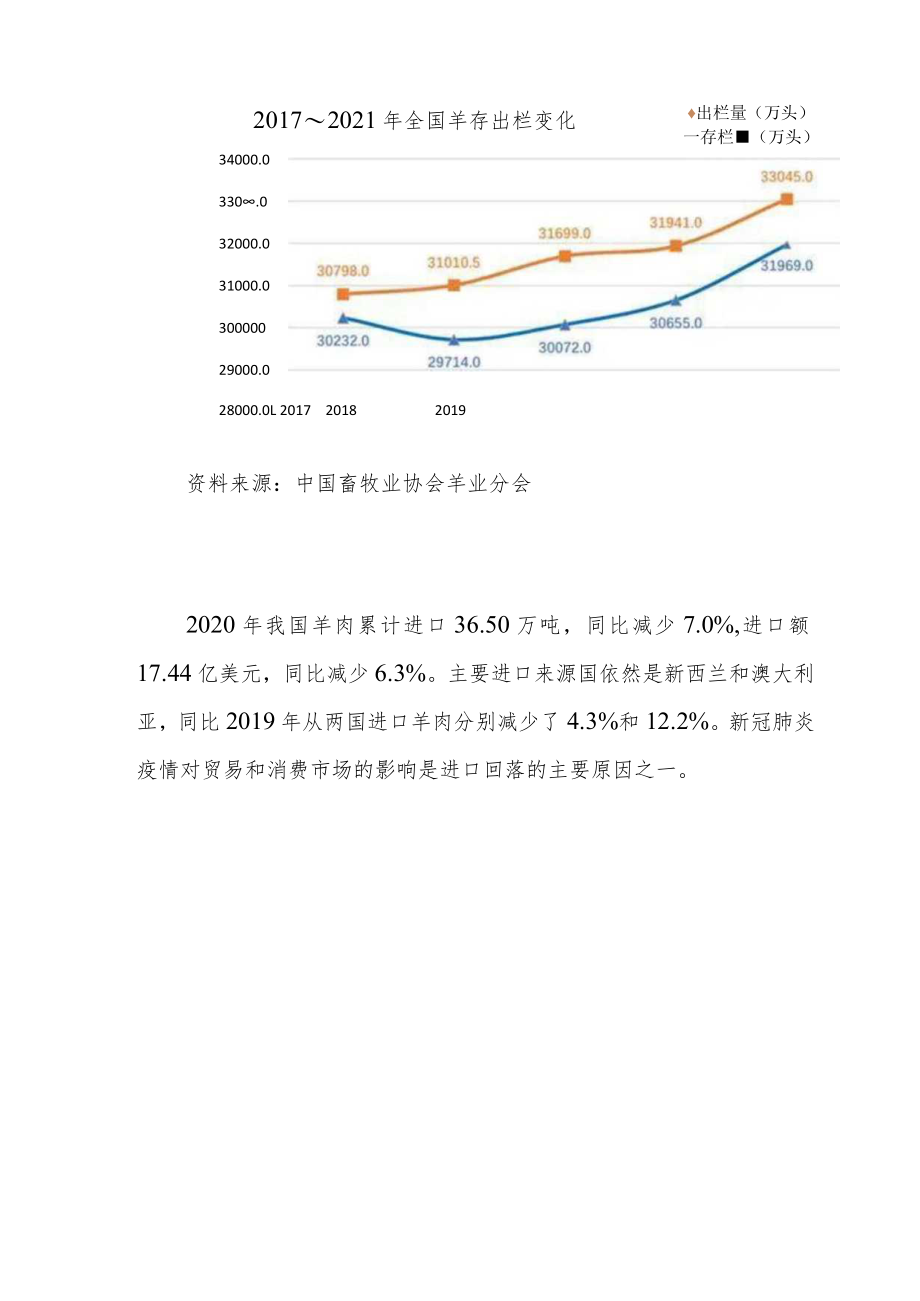 从全产业链视角看商业银行肉羊行业发展策略.docx_第3页