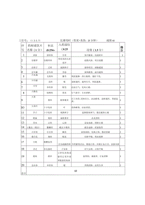 2022年全国职业院校技能大赛-中药传统技能赛项正式赛卷22年大赛性状+真伪试题-第4套A卷-GA-答案（7月29日下午）.docx