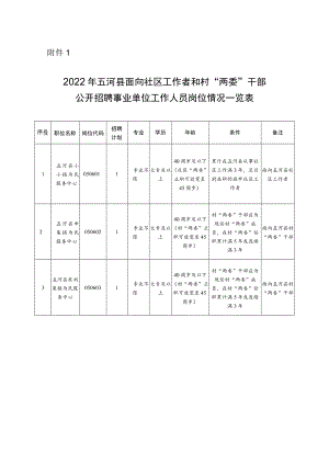 2012年五河县医疗卫生事业单位公开招聘工作人员实施方案.docx