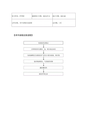 2022年9月《术中误吸应急流程》.docx
