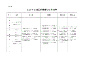 2021年广东省县镇医联体建设项目任务清单.docx