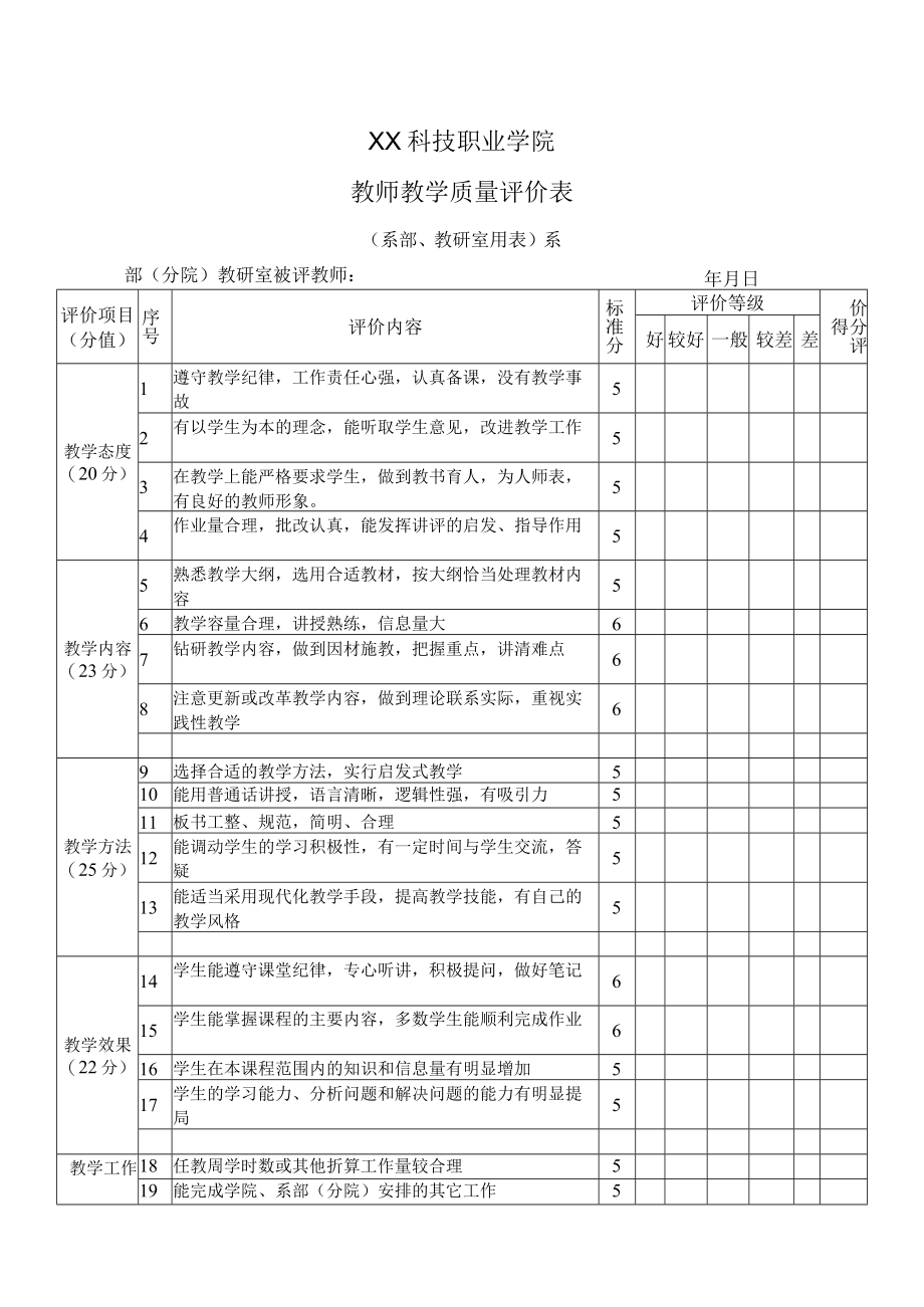 XX科技职业学院教师教学质量评价表（系部、教研室用表）.docx_第1页