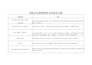XX区行政规范性文件承办方案.docx