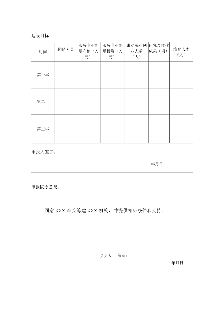 XXXX大学校企产学研合作机构申报表.docx_第2页