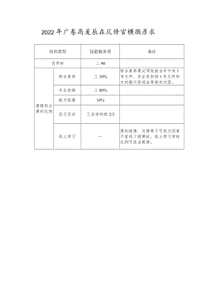 2022年广西高素质农民培育模块要求.docx