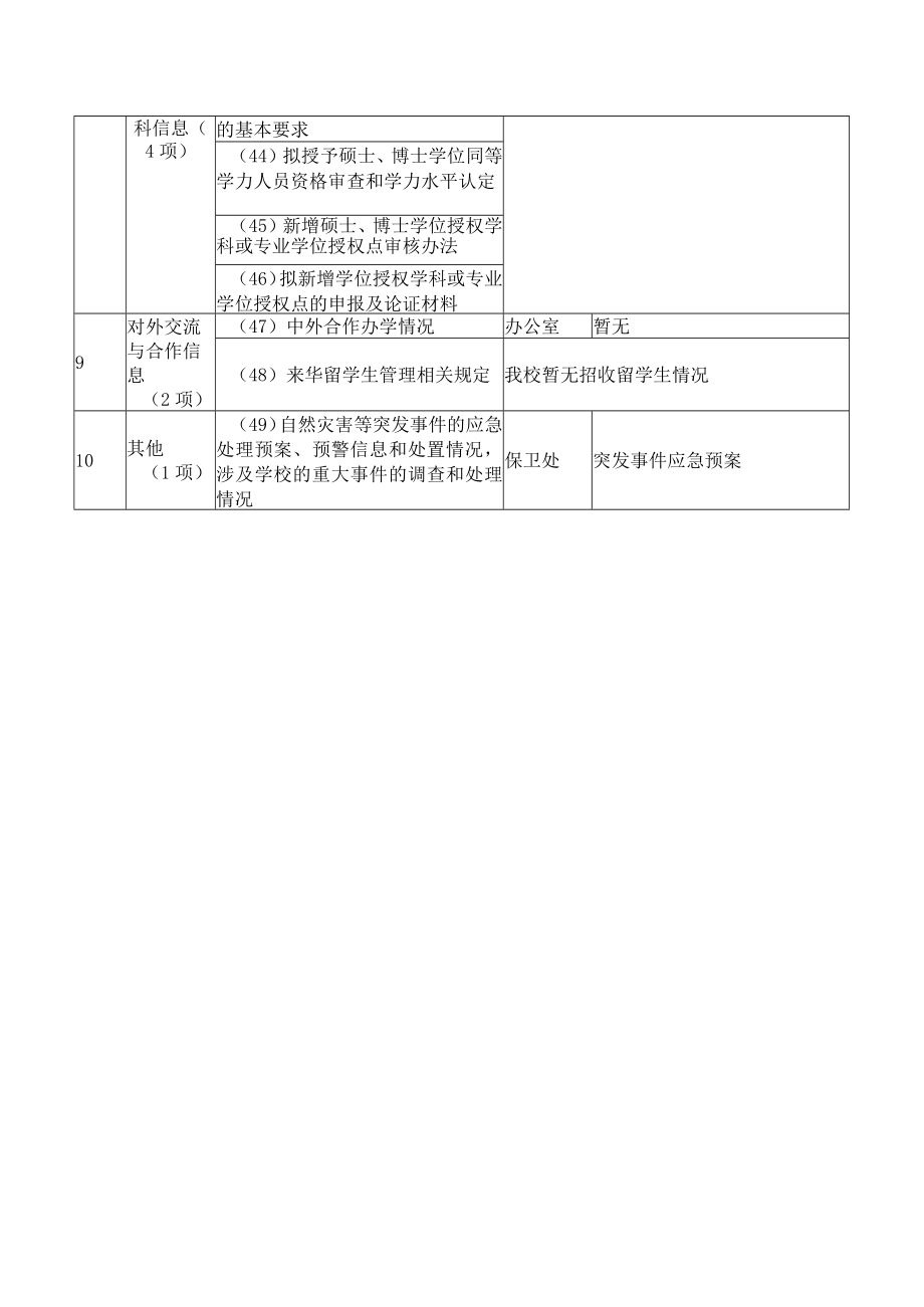 XX警官职业学院信息公开事项清单.docx_第3页