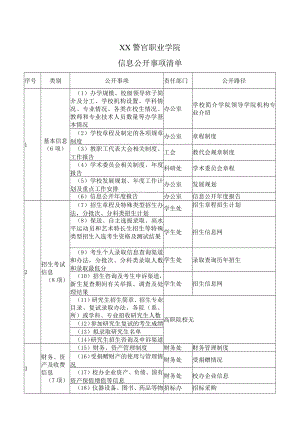 XX警官职业学院信息公开事项清单.docx