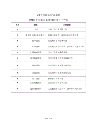 XX工贸职业技术学院第X届工会委员会委员职责分工方案.docx