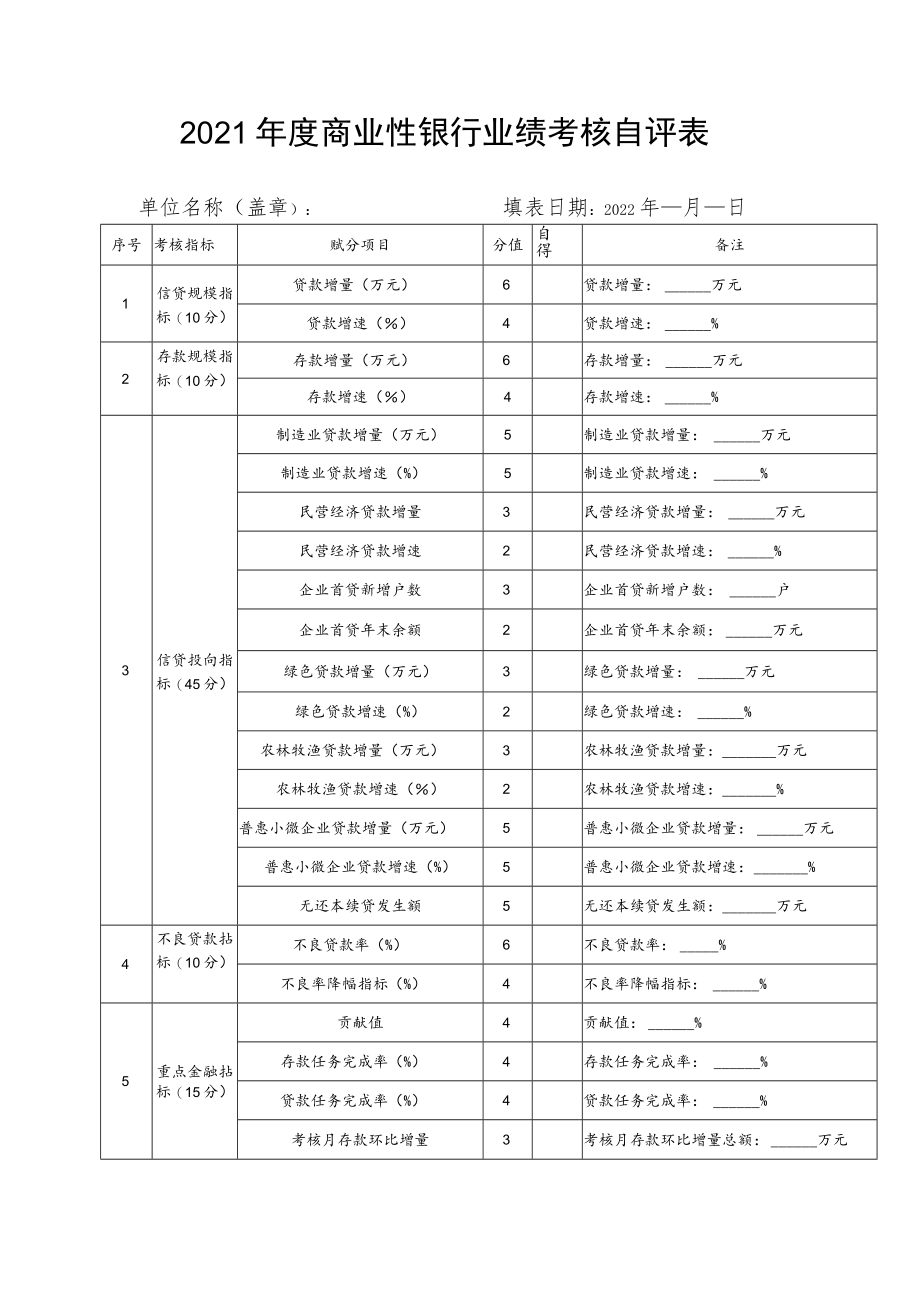 2021年度商业性银行业绩考核自评表.docx_第1页