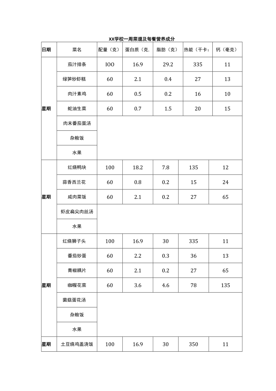 xx学校一周菜谱及每餐营养成分.docx_第1页