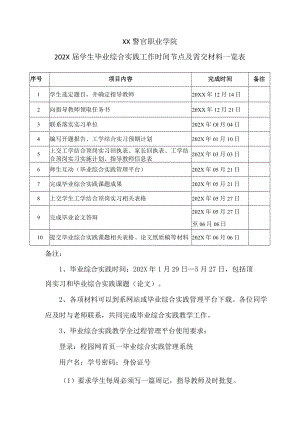 XX警官职业学院202X届学生毕业综合实践工作时间节点及需交材料一览表.docx