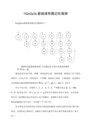 1s2s2p3s能级排布图记忆规律.docx
