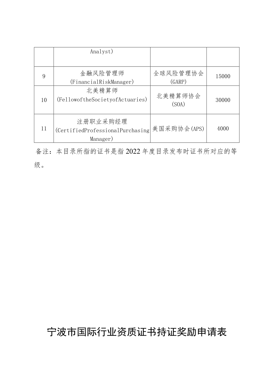 2022年度宁波市国际行业资质证书持证奖励指导目录.docx_第2页
