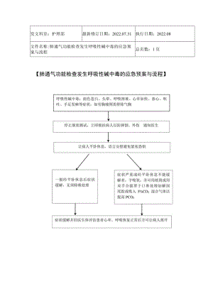 2022年9月《肺通气功能检查发生呼吸性碱中毒的应急预案与流程》.docx
