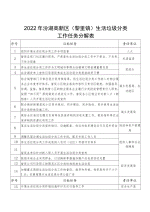 2022年汾湖高新区黎里镇生活垃圾分类.docx