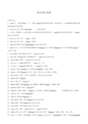 专题2.重点词汇拓展（教师版）.docx