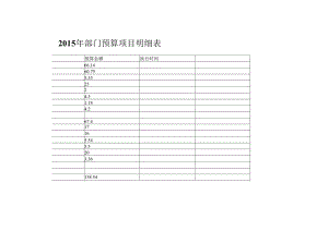 2015年部门预算项目明细表.docx