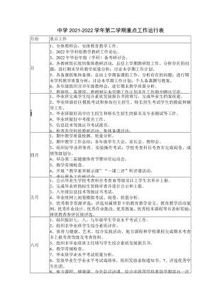 中学2021—2022学年第二学期重点工作运行表.docx