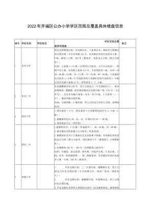 2022年开福区公办小学学区范围及覆盖具体楼盘信息.docx