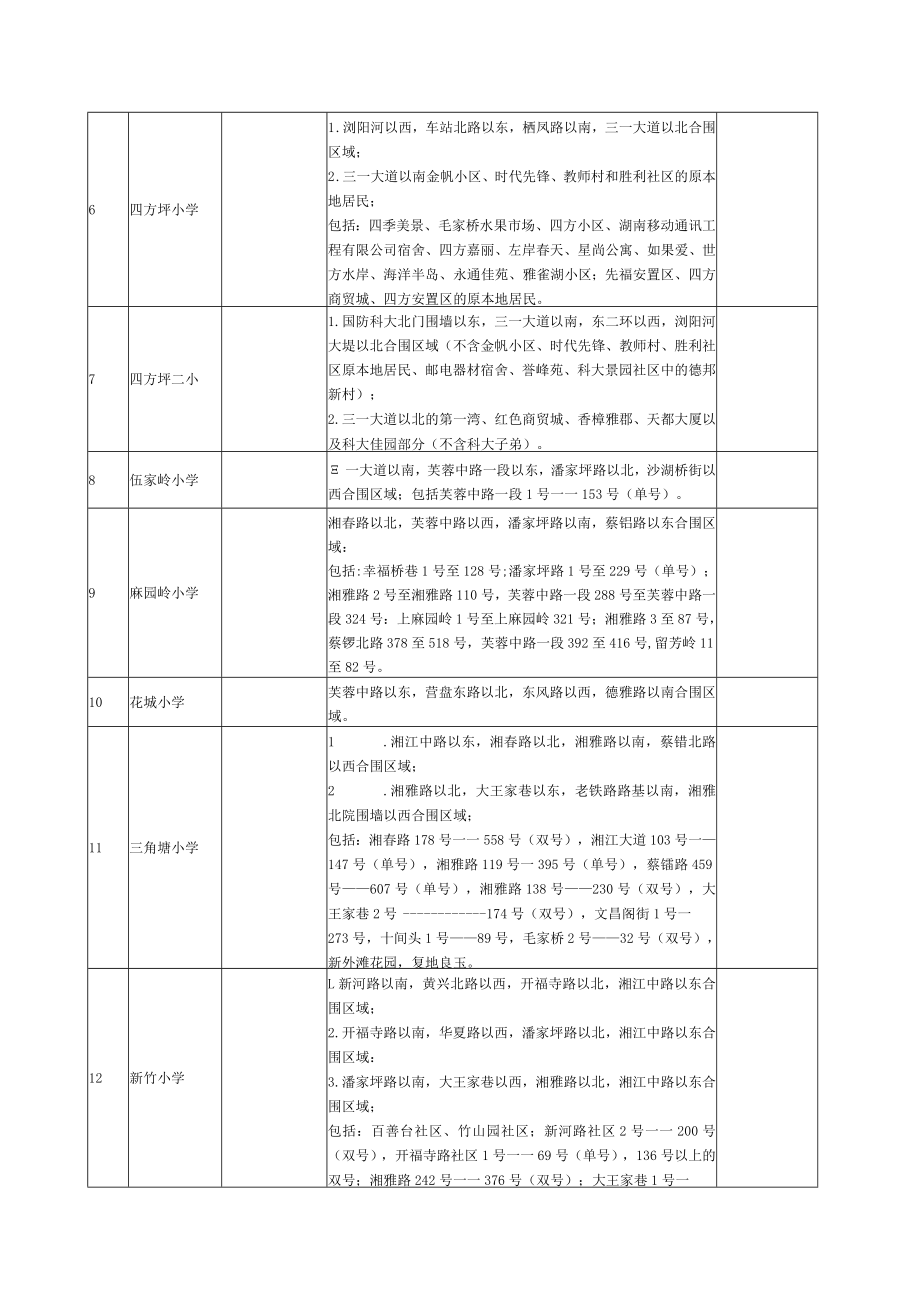 2022年开福区公办小学学区范围及覆盖具体楼盘信息.docx_第2页
