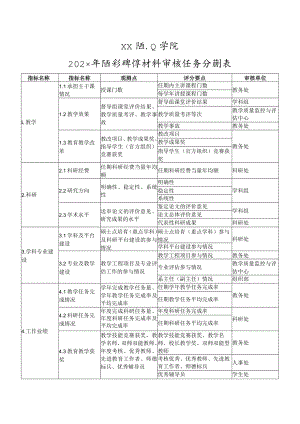 XX职业学院202X年职称评审材料审核任务分解表.docx
