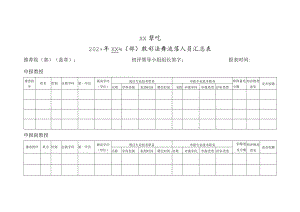 XX学院202X年XX院（部）职称初评推荐人员汇总表.docx