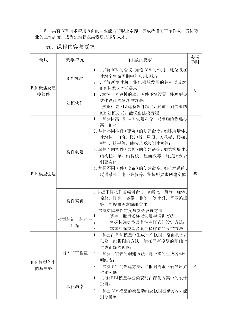 5.中职建筑工程类专业《建筑信息模型（BIM）技术》课程标准.docx_第2页