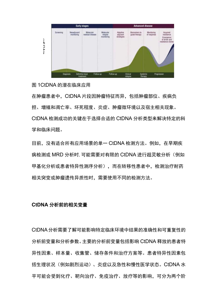 2022ESMO共识：ctDNA分析技术及各瘤种ctDNA检测实用建议（全文）.docx_第2页