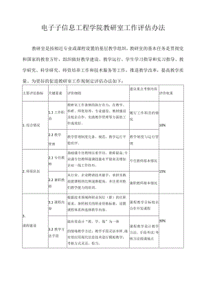 电子信息工程学院教研室工作评估办法.docx