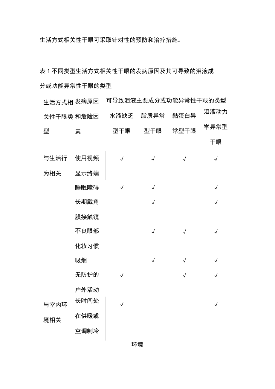 2022中国干眼专家共识之生活方式相关性干眼（全文）.docx_第2页